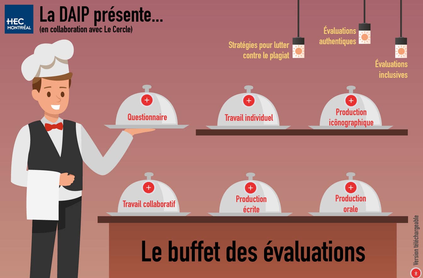 Affiche sur le buffet des évaluations