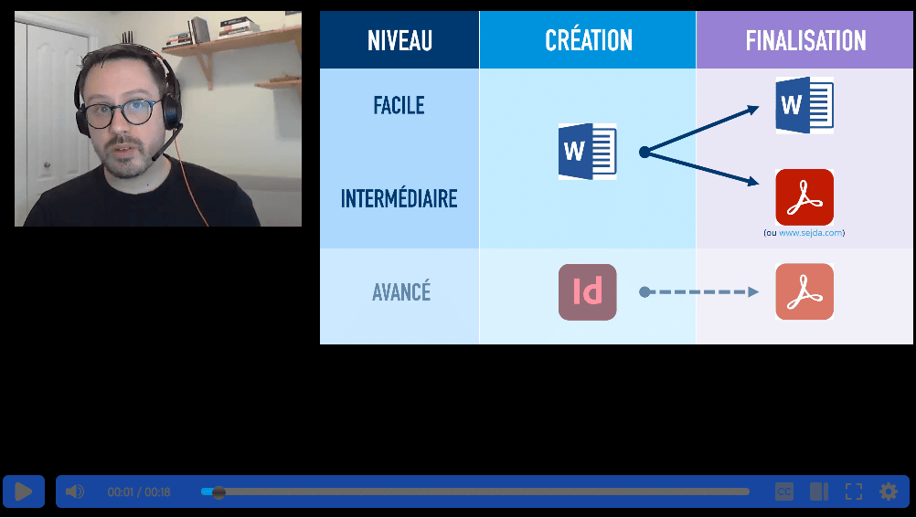 Disposition possible : Vidéo à gauche, écran à droite