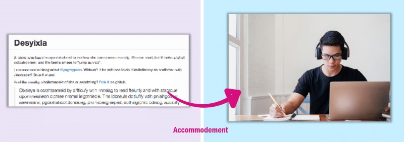 À gauche, un texte difficile à lire. À droite, une personne écoute un texte qui lui est lu. L'image de droite est un accommodement.