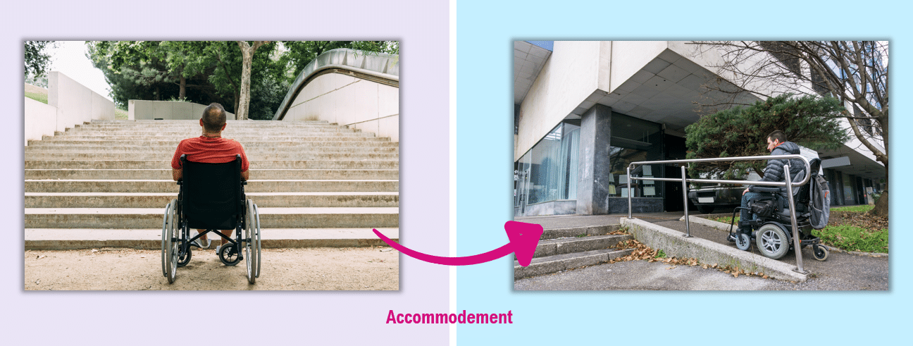 À gauche, une personne en fauteuil roulant devant un escalier. À droite, une personne en fauteuil roulant qui monte une rampe d'accès. L'image de droite est un accommodement.