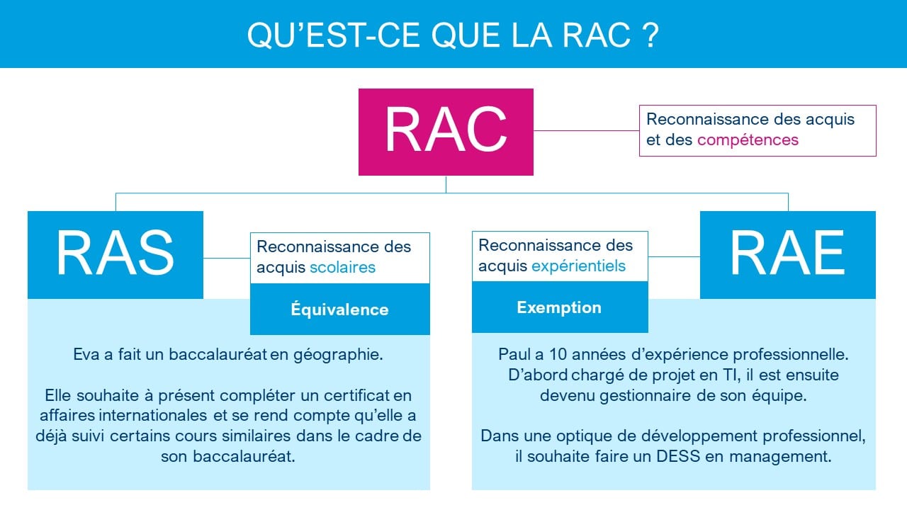 Tableau explicatif sur la reconnaissance des acquis