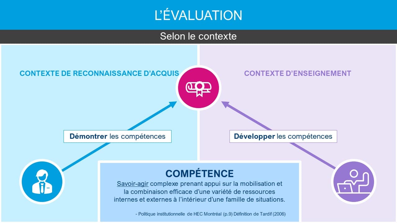 Comparaison entre le contexte de RAC et le contexte d'enseignement