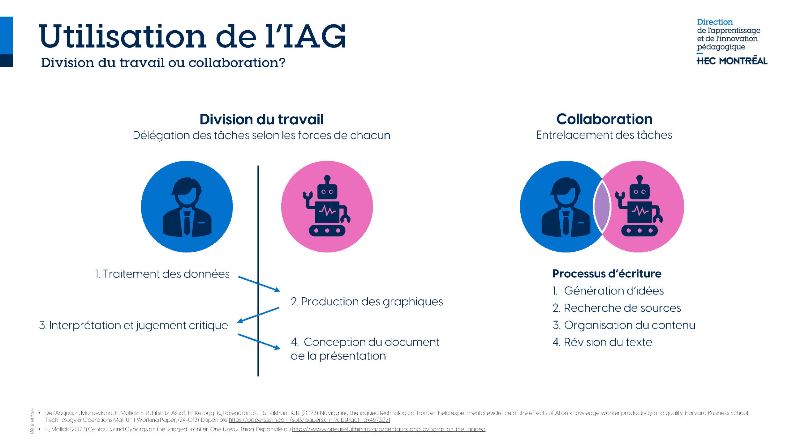 Graphique sur l'utilisation de l'IA expliquant le choix entre la division du travail ou la collaboration