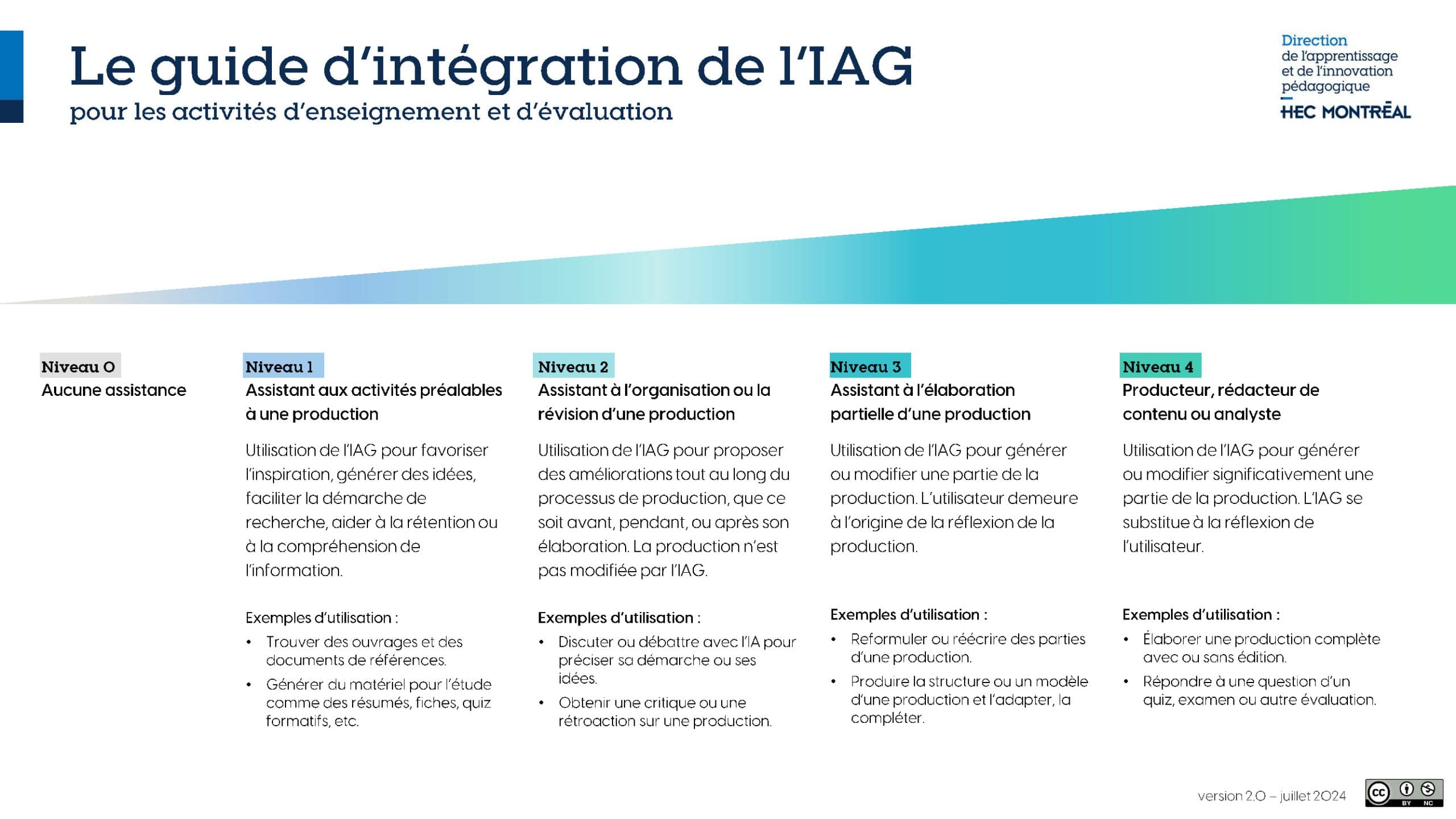 Outil présentant les différents niveaux d'intégration de l'IA pour une activité d'enseignement ou d'évaluation