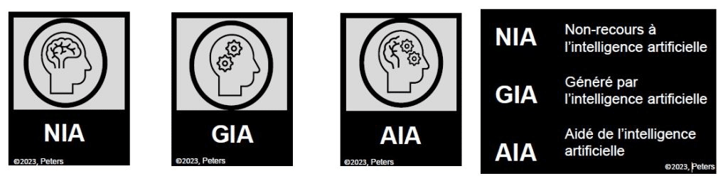 3 icones de l'IA. Le premier est un cerveau humain avec les lettres NIA pour non-recours à l'intelligence artificielle. Le deuxième est un cerveau avec des engrenages et les lettres GIA pour généré par l'intelligence artificielle. Le troisième est un cerveau humain avec des engrenages et les lettres AIA pour aidé de l'intelligence artificielle. Téléchargeable sur le site de Martine Peters : https://mpeters.uqo.ca/logos-ia-fr-peters-2023/